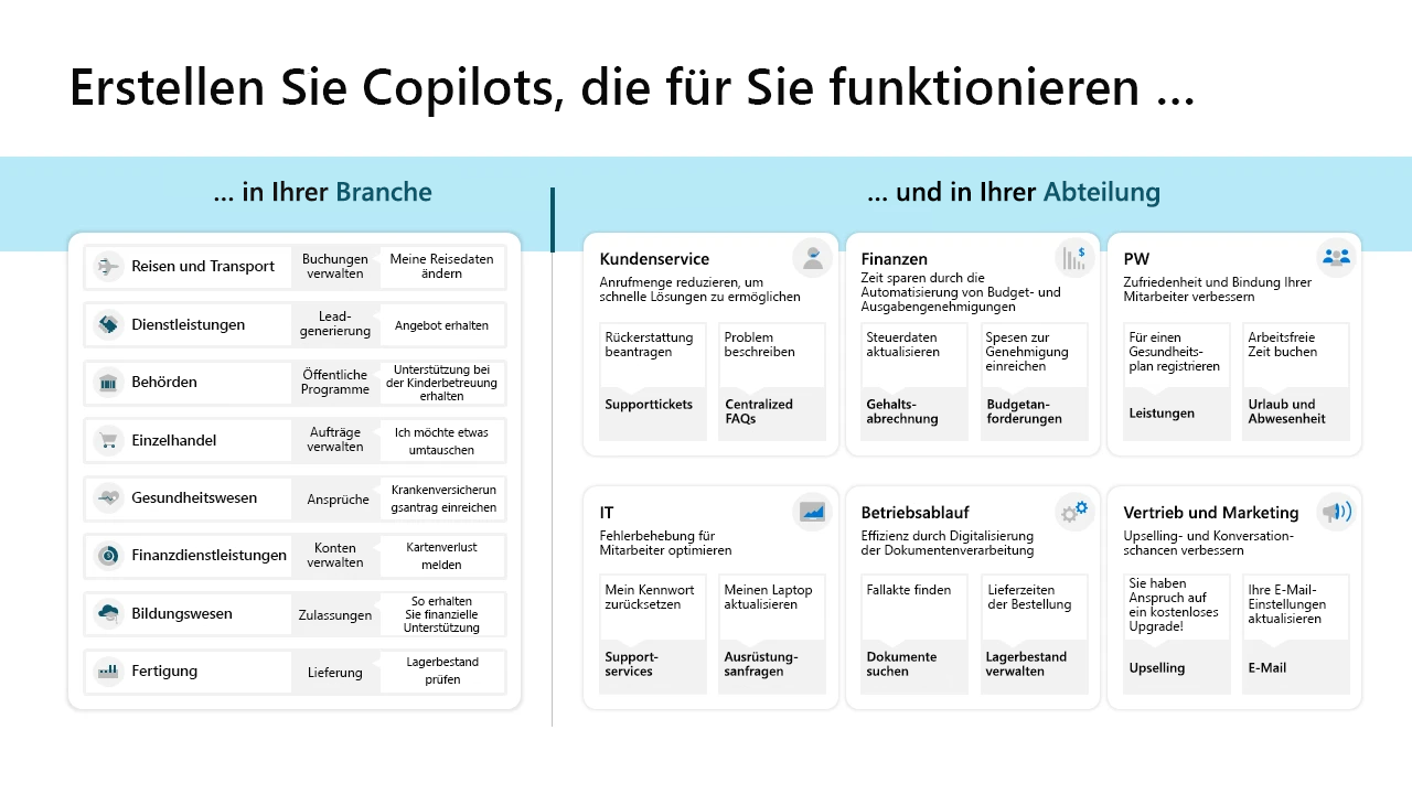 Diagramm oder Anwendungsfälle – Microsoft Copilot Studio