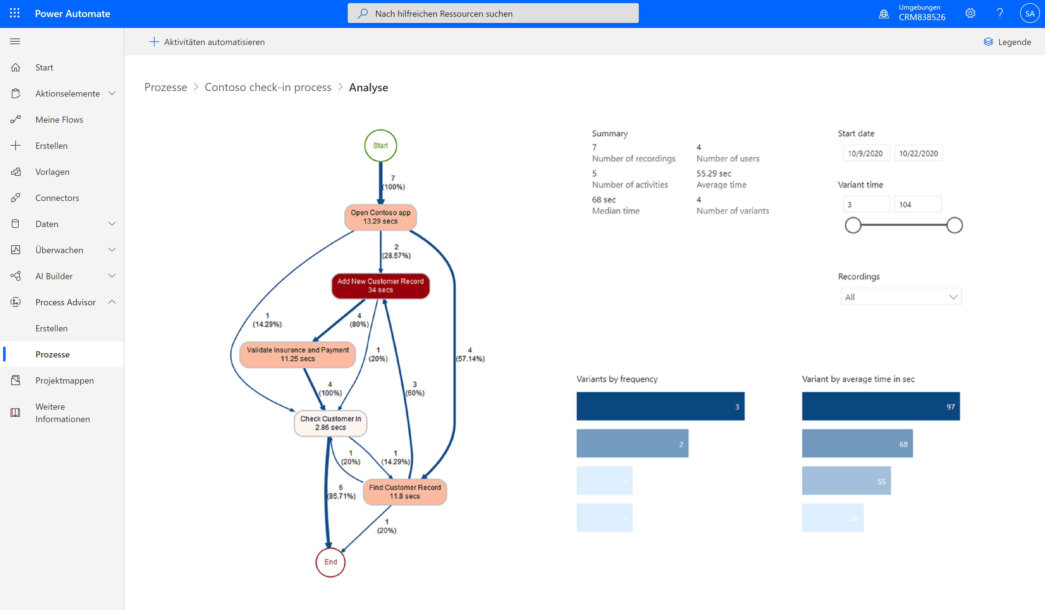 Screenshot der Prozesszuordnung mit Variationen