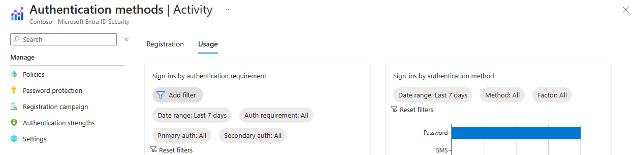 Screenshot der SSPR-Nutzungsmetriken.