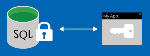 Diagramm mit einem Beispiel für eine immer verschlüsselte Datenbank.
