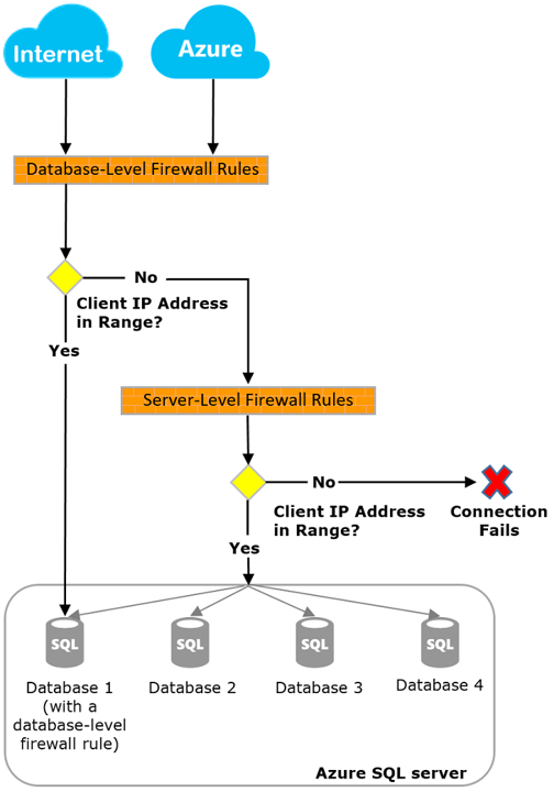 Diagramm mit einem Beispiel für die Funktionsweise der Firewall.
