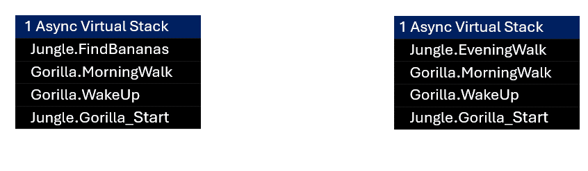 Abbildung der Gruppierung virtueller Aufrufstapel.