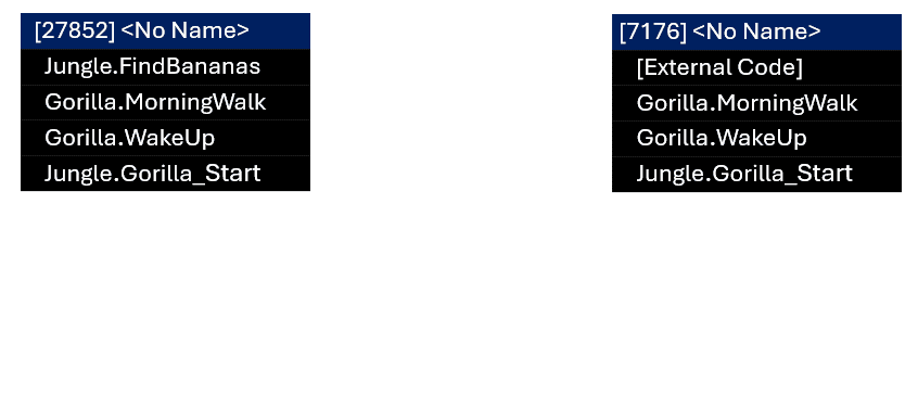 Abbildung der Gruppierung von Anrufstapeln.