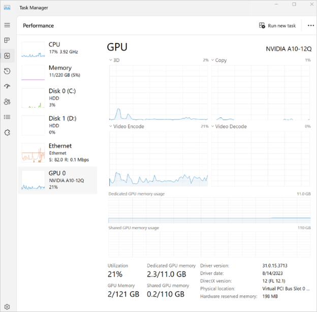 Task-Manager-Leistung für GPU-Cloud-PC