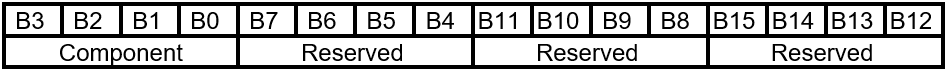 FIRMWARE_UPDATE_OFFER – Informationsbefehlslayout.