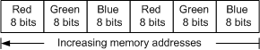 PRIMARY_ORDER_CBA formatieren