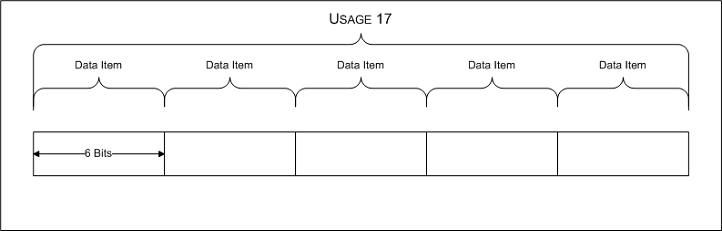 Diagramm, das ein Verwendungswertarray veranschaulicht, das fünf Datenelemente enthält, jeweils 6 Bits lang.