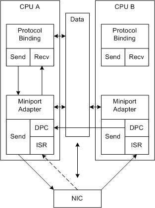 Diagramm zur Darstellung der RSS-Verarbeitung mit einer einzelnen Empfangsdeskriptorwarteschlange.