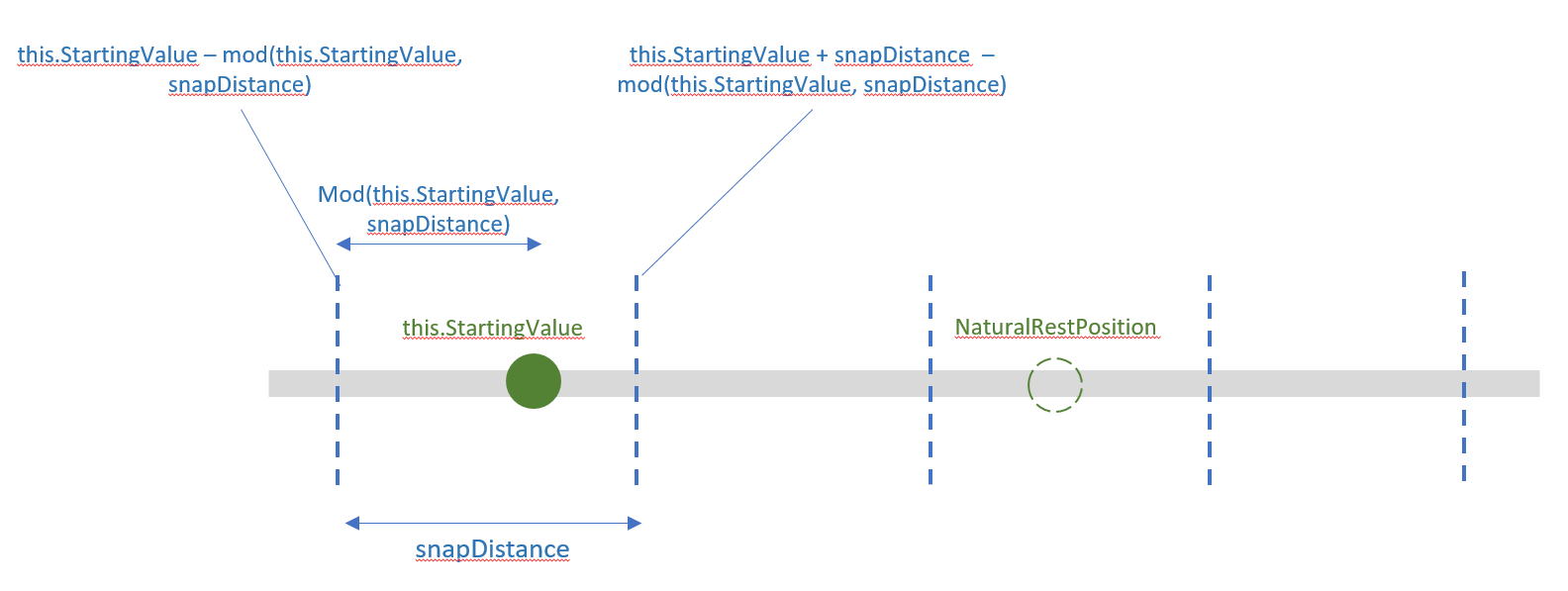 Trägheitsmodifikator-Diagramm