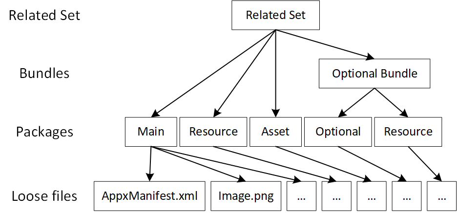 Verpackungslayoutdiagramm