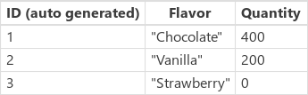 Example icecream after Example icecream after.