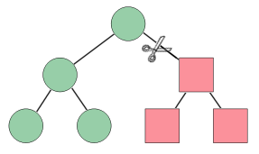FilteredVisualTree_01 Pruning a visual tree using a hit test filter