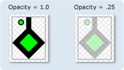 graphicsmm_opacity DrawingGroups with different opacity settings