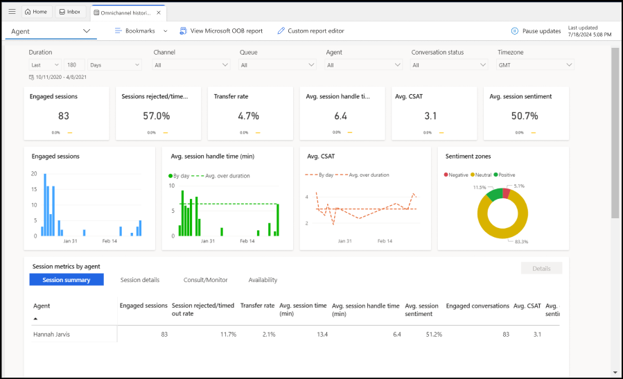 Agent dashboard in Omnichannel for Customer Service.