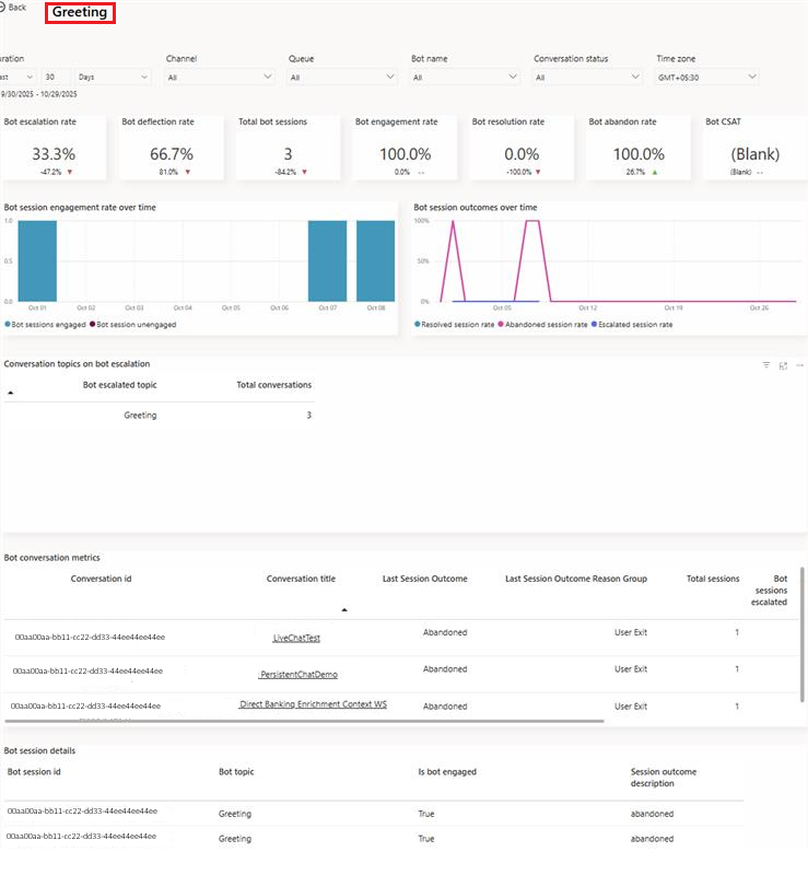 Screenshot of individual bot report.