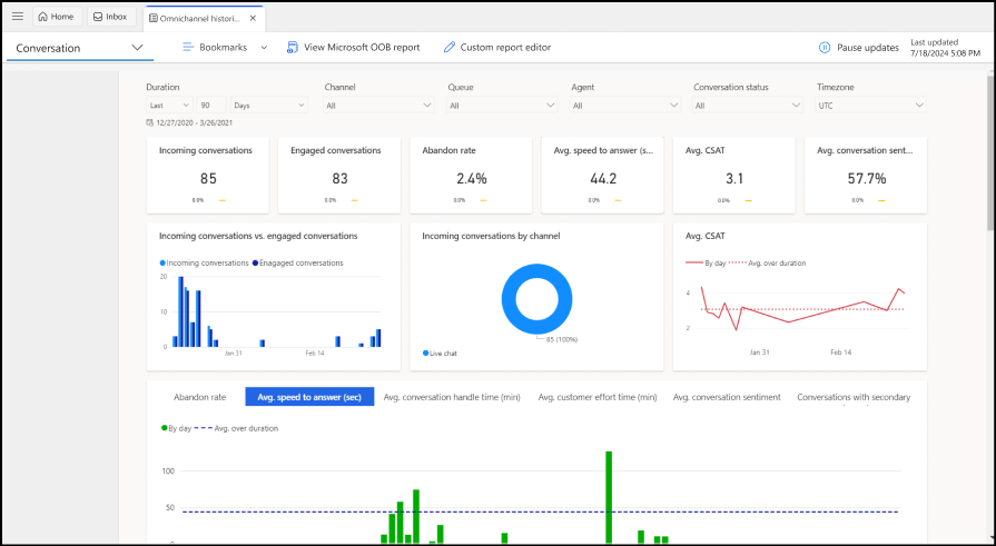 Screenshot of conversation dashboard