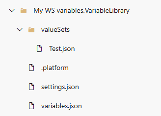 Screenshot of a Git folder with variable library files in it.