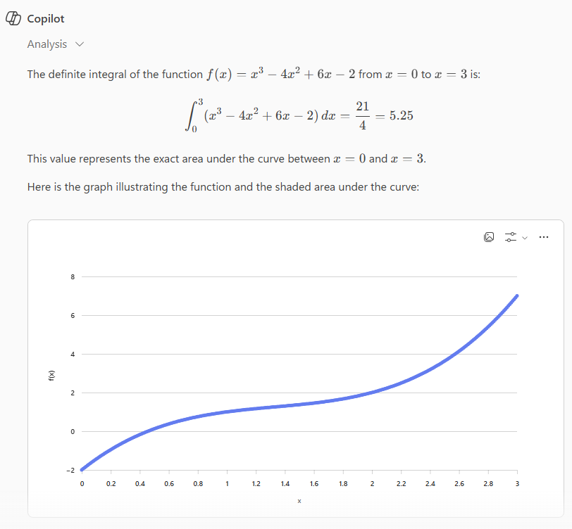 Integral calculation for the area under a curve.