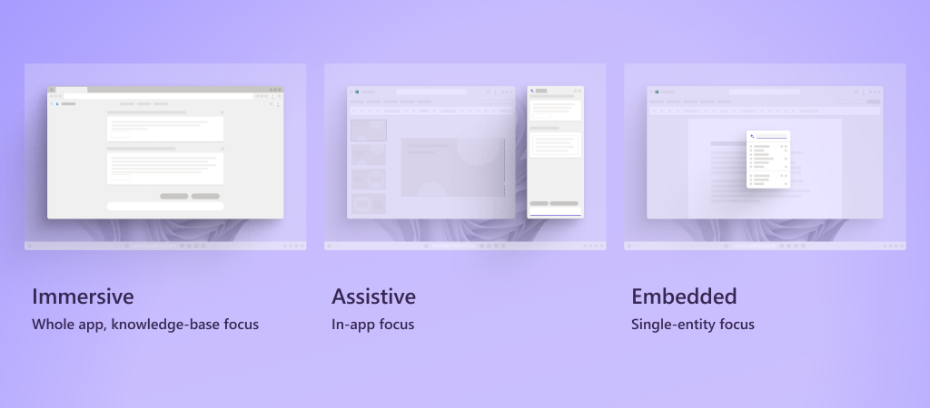 A screen shot that displays a full screen labelled as Immersive, Whole app, and knowledge-base focus.