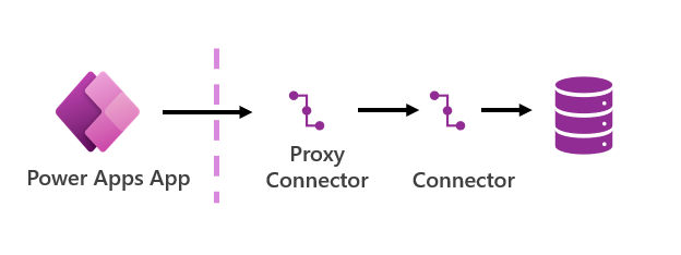 Architecture diagram illustrating how implicitly shared connection components are related to one other.