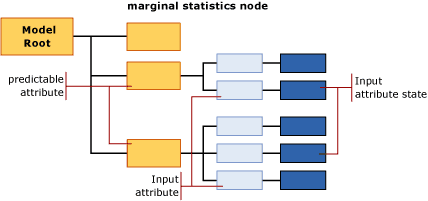 structure of model content for naive bayes structure of model content for naive bayes
