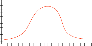 Histogram with normal distribution Histogram with normal distribution