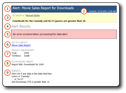 Data alert message with error message Data alert message with error message