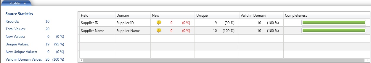 Knowledge Discovery Results Knowledge Discovery Results