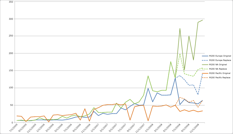 Excel chart comparing predictions Excel chart comparing predictions