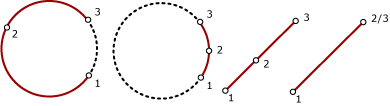 Diagram of circular arc segments that can be represented in SQL Database Engine spatial types.