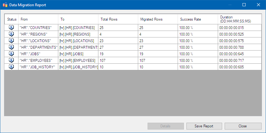 Screenshot that shows a data migration report.