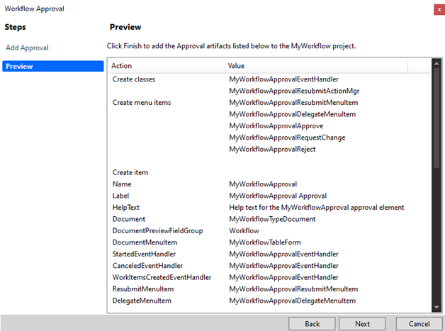 Screenshot of the Workflow Approval page, showing the result of the steps.