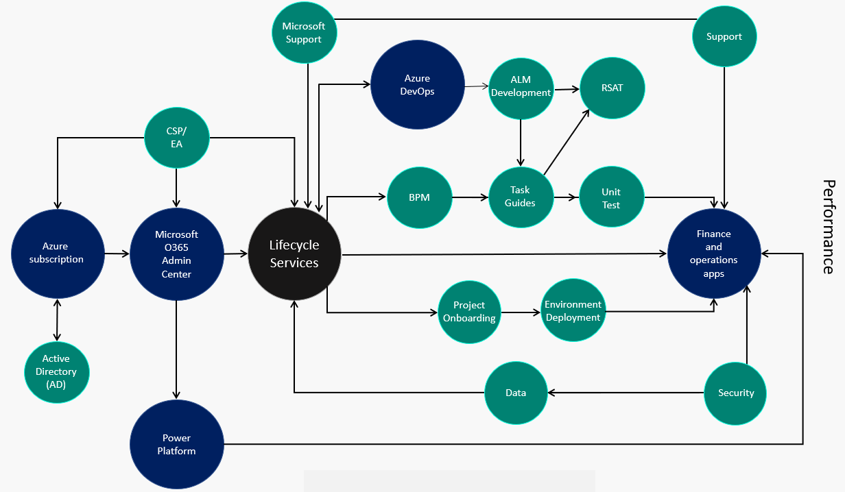 Diagram showing the overview of the architecture.