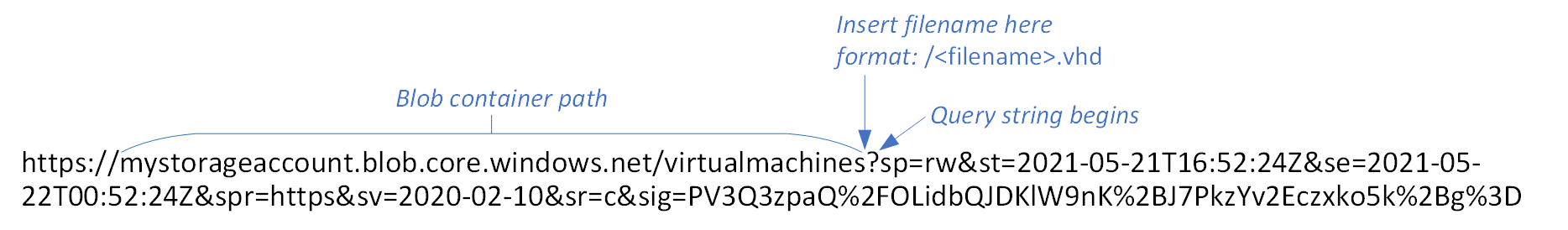 Gráfico de una URL de SAS de Blob, con la ruta del contenedor y el espacio para insertar el nuevo nombre de archivo identificado
