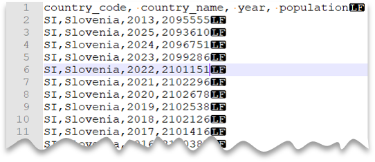 Primeras 10&nbsp;filas del archivo CSV con una fila de encabezado y con nueva línea al estilo de Unix.