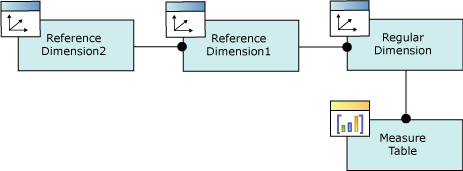 Diagrama lógico, relación de dimensión a la que se hace referencia