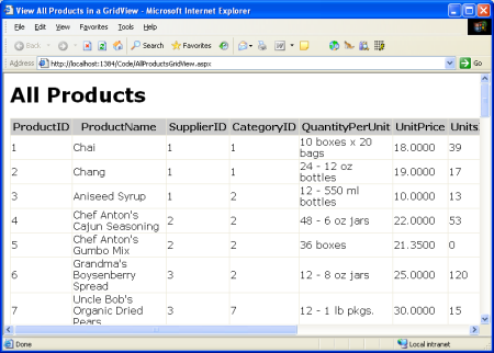 La lista de productos se muestra en un GridView