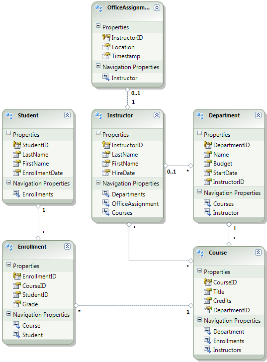 Diagrama_base_de_datos_escuela