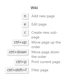 Menú emergente de métodos abreviados de teclado de visualización de wiki