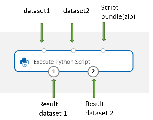 Diagrama que muestra el mapa de entrada para Ejecutar script de Python.