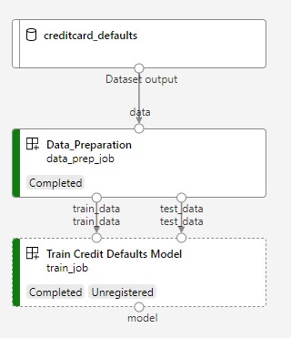 Captura de pantalla del diagrama de información general de la canalización.