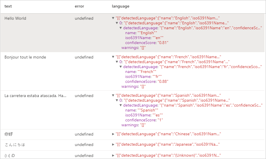 Resultados esperados para el detector de idiomas&nbsp;V3.1