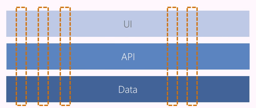 Diagrama que muestra estructuras de equipo horizontales y verticales.