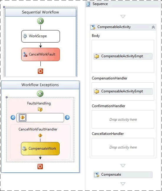 Flujos de trabajo básicos de compensación de WF3 y WF4
