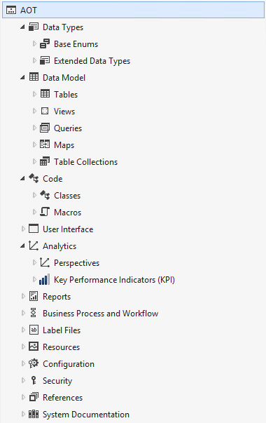 Screenshot of Application Explorer opened to Analytics.