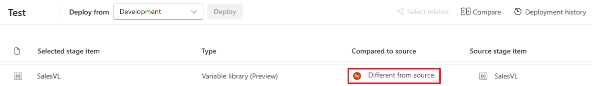 Captura de pantalla de las canalizaciones de implementación en comparación con la biblioteca de variables que se muestra como diferente en las dos fases.