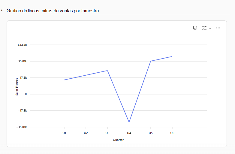 Gráfico de líneas de datos de ventas de ejemplo