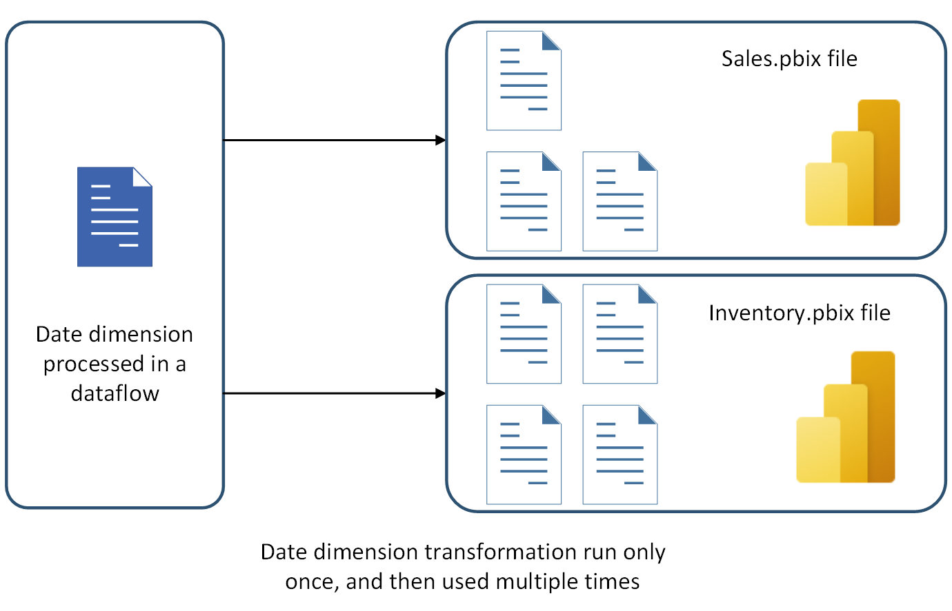 Imagen que muestra una tabla compartida usada en un flujo de datos.