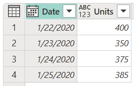 Captura de pantalla de la tabla final después de usar la configuración regional, con las fechas de la columna Fecha establecida en formato US.