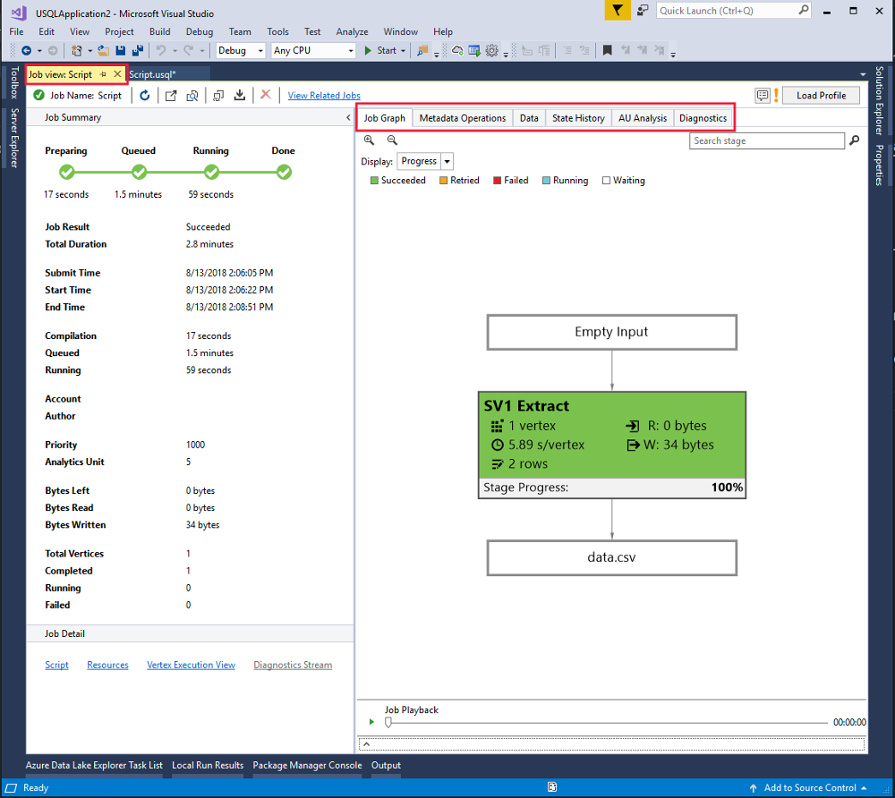 Gráfico de rendimiento de trabajos de U-SQL Visual Studio Data Lake Analytics